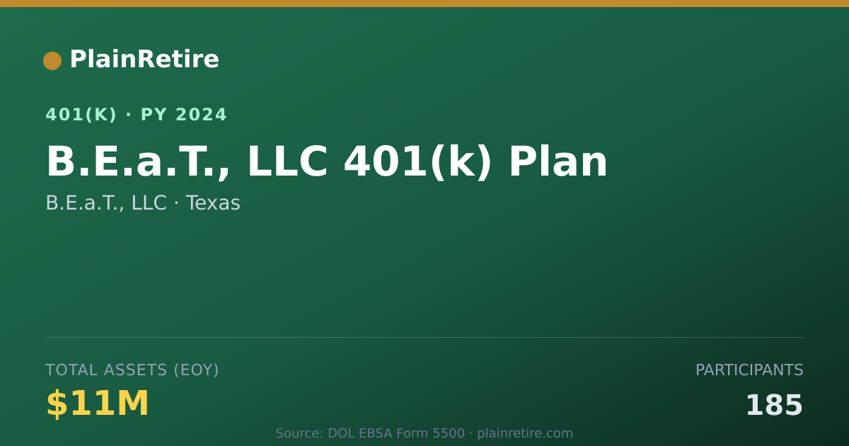 Shareable card for B.E.a.T., LLC 401(k) Plan (2024)
