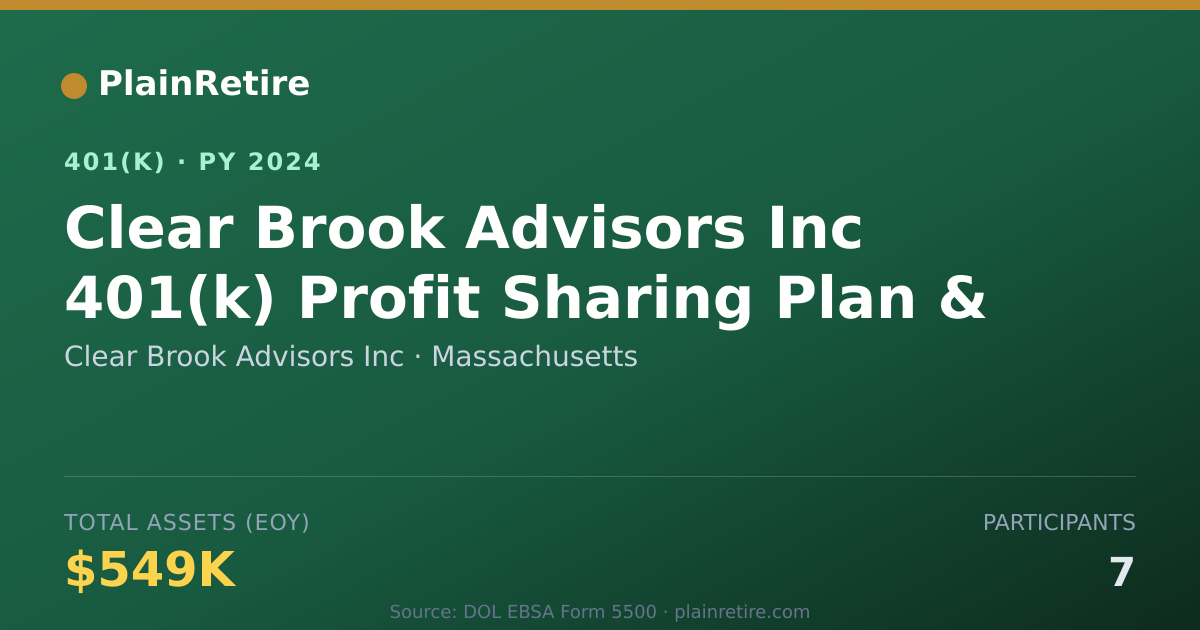 Shareable card for Clear Brook Advisors Inc 401(k) Plan (2024)