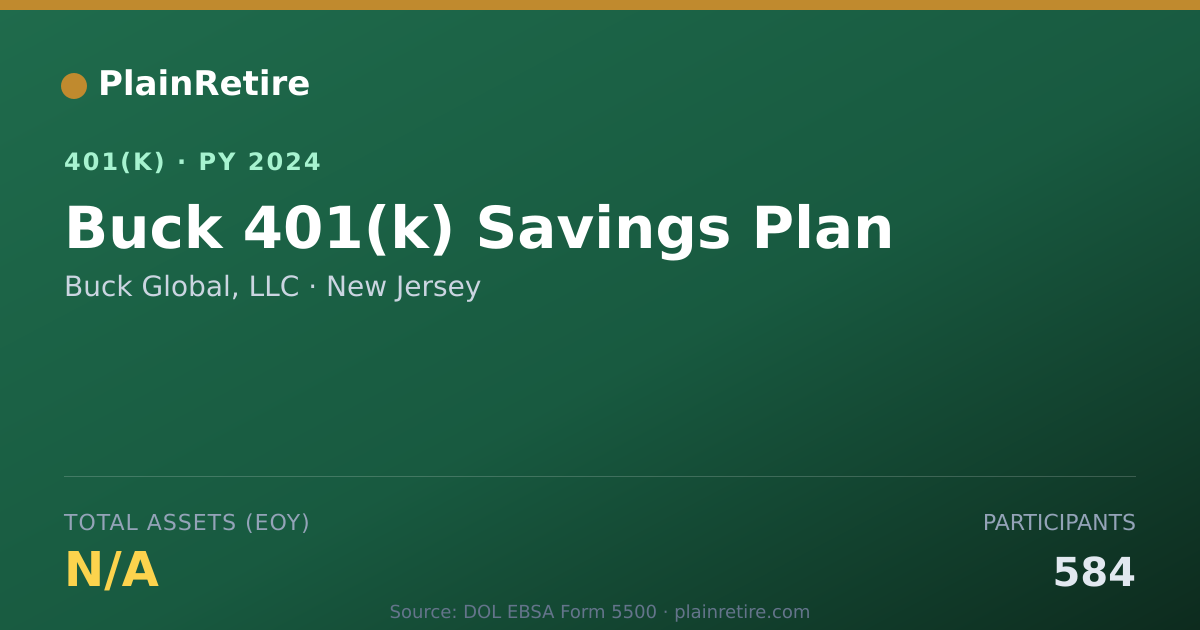 Shareable card for Buck Global, LLC 401(k) Plan (2024)