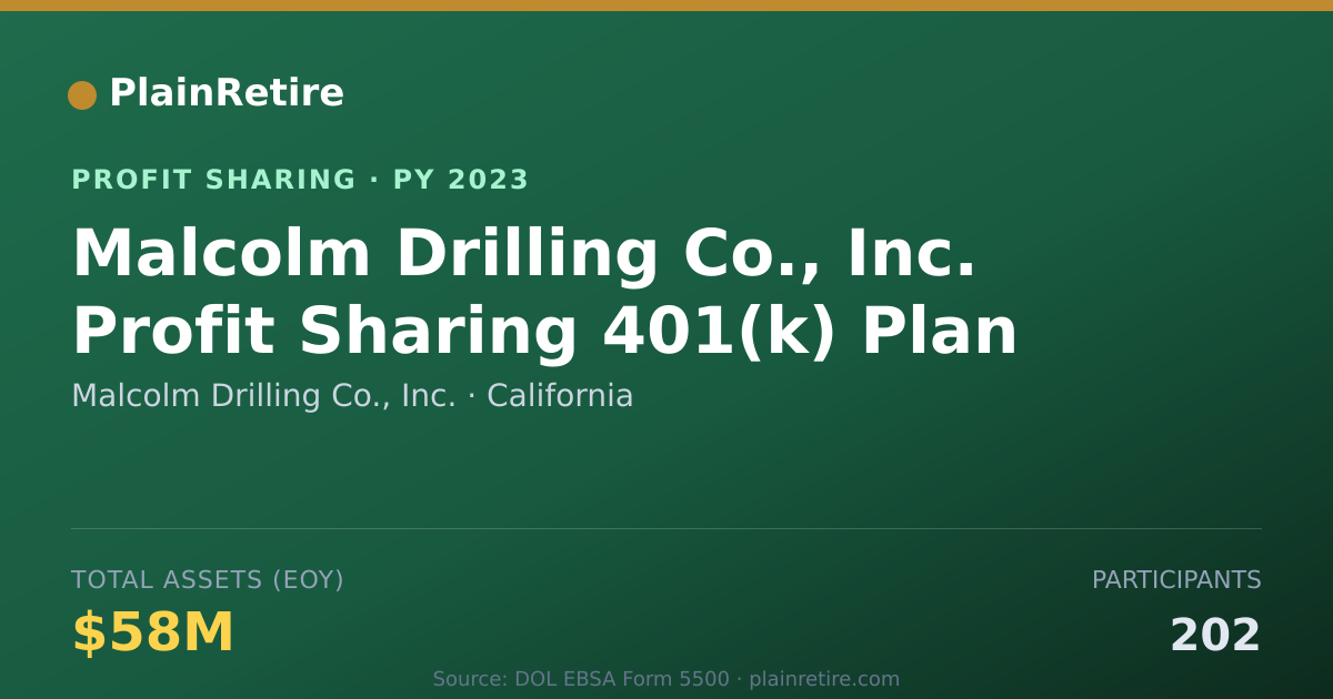 Shareable card for Malcolm Drilling Co., Inc. Profit Sharing Plan (2023)