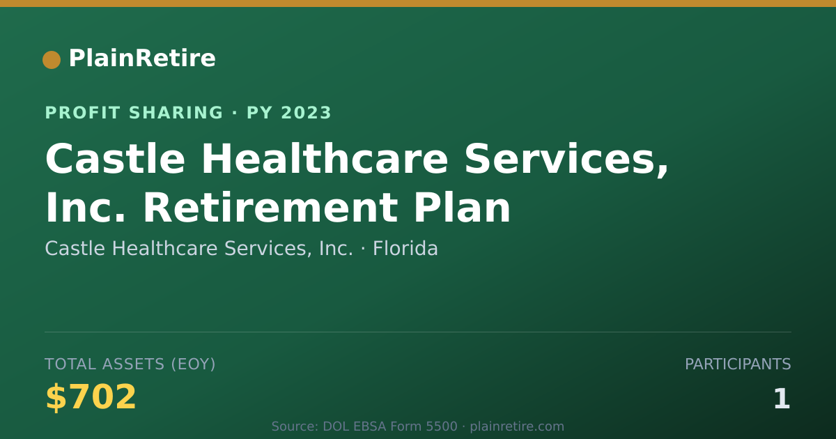 Shareable card for Castle Healthcare Services, Inc. Profit Sharing Plan (2023)