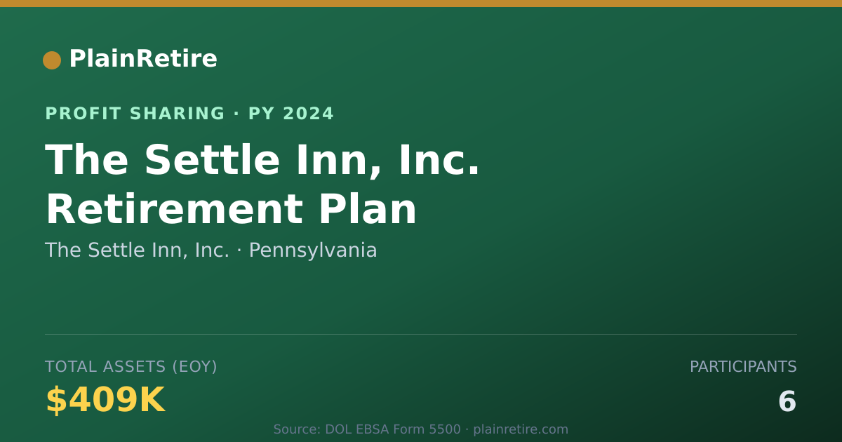 Shareable card for The Settle Inn, Inc. Profit Sharing Plan (2024)