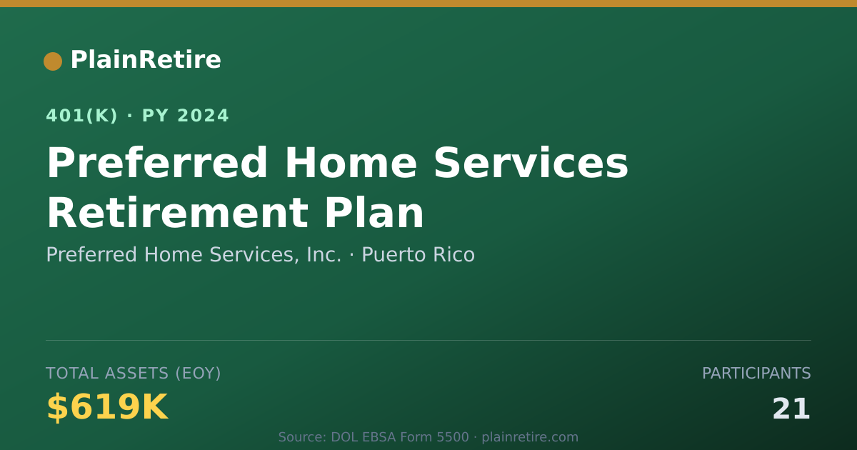 Shareable card for Preferred Home Services, Inc. 401(k) Plan (2024)
