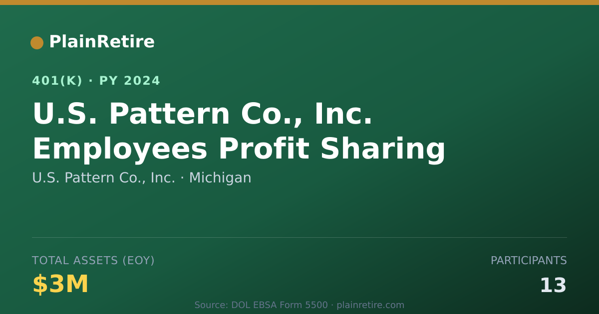 Shareable card for U.S. Pattern Co., Inc. 401(k) Plan (2024)