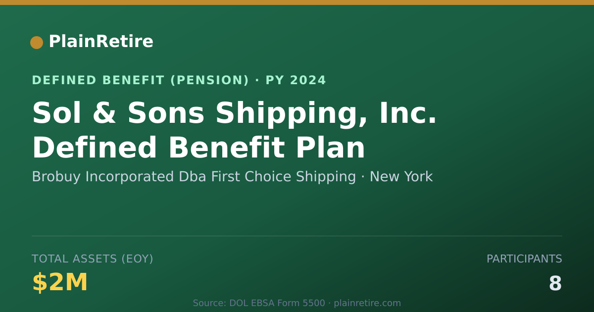 Shareable card for Brobuy Incorporated Dba First Choice Shi Pension Plan (2024)