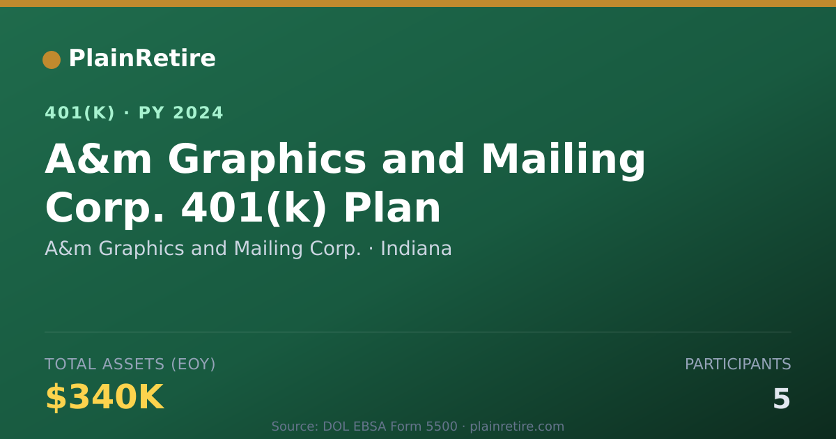 Shareable card for A&m Graphics and Mailing Corp. 401(k) Plan (2024)