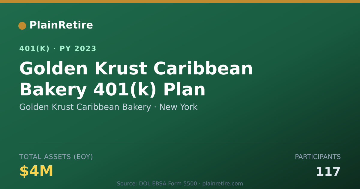 Shareable card for Golden Krust Caribbean Bakery 401(k) Plan (2023)