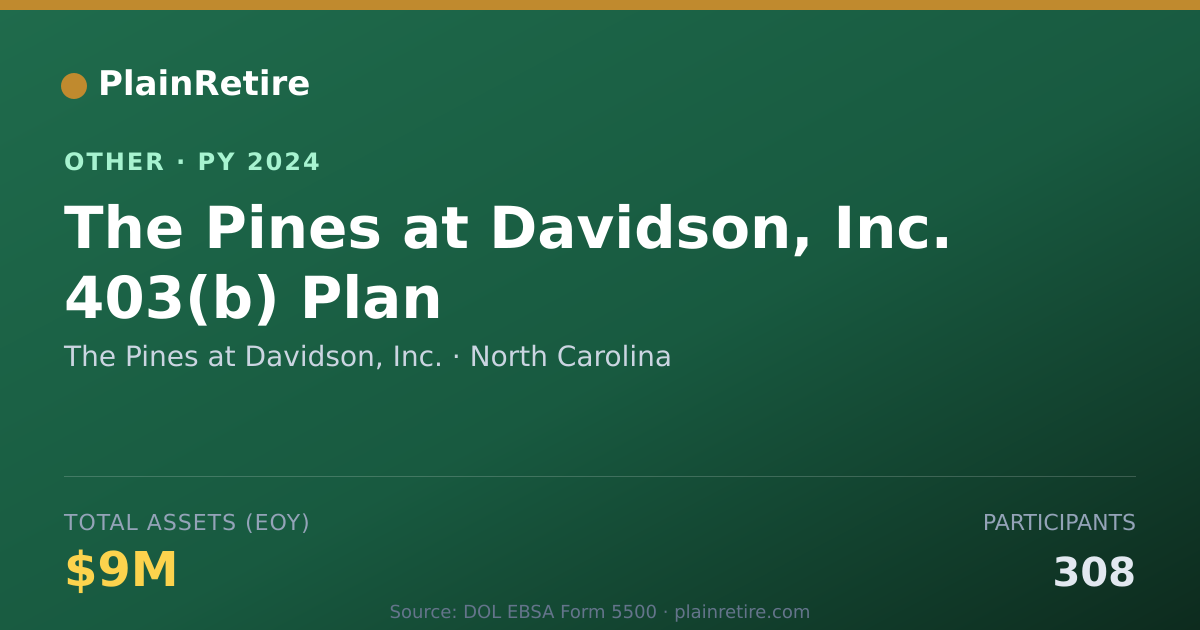 Shareable card for The Pines at Davidson, Inc. Retirement Plan (2024)