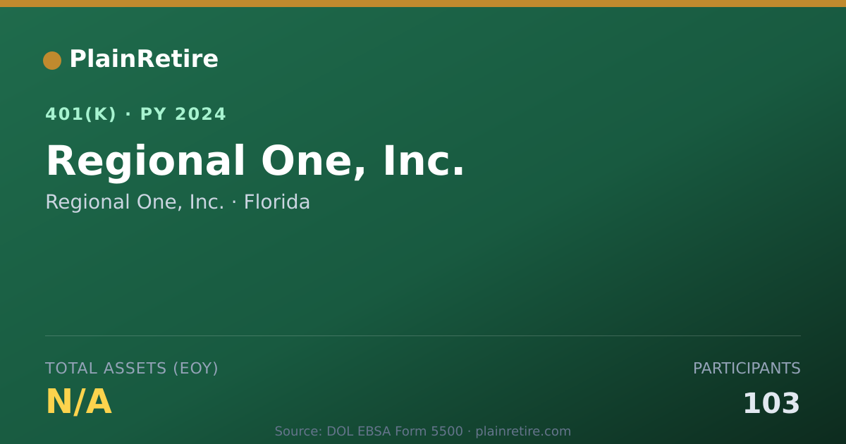 Shareable card for Regional One, Inc. 401(k) Plan (2024)