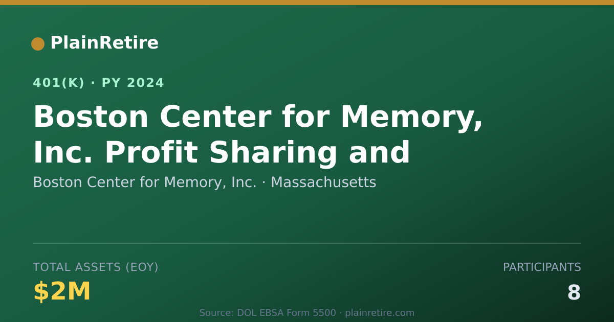 Shareable card for Boston Center for Memory, Inc. 401(k) Plan (2024)