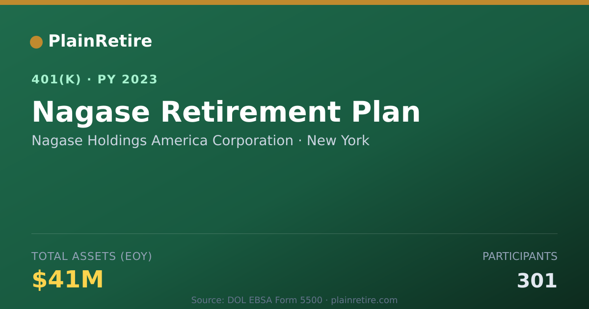 Shareable card for Nagase Holdings America Corporation 401(k) Plan (2023)