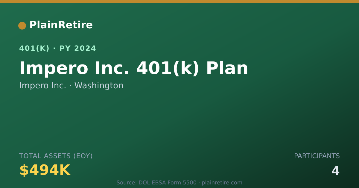 Shareable card for Impero Inc. 401(k) Plan (2024)