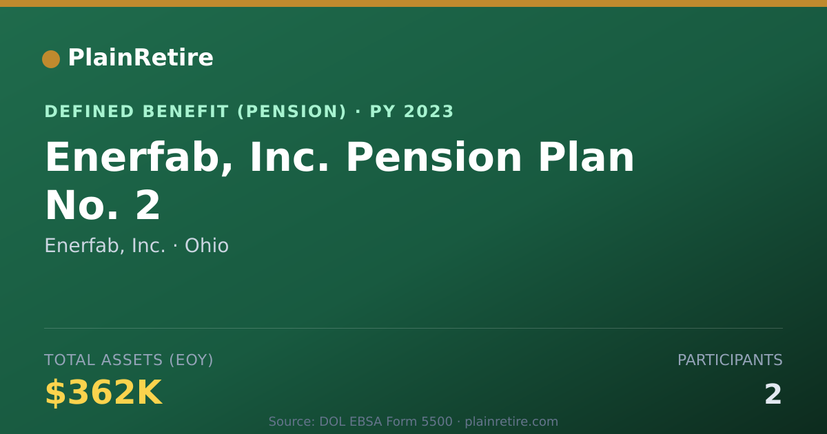 Shareable card for Enerfab, Inc. Pension Plan (2023)