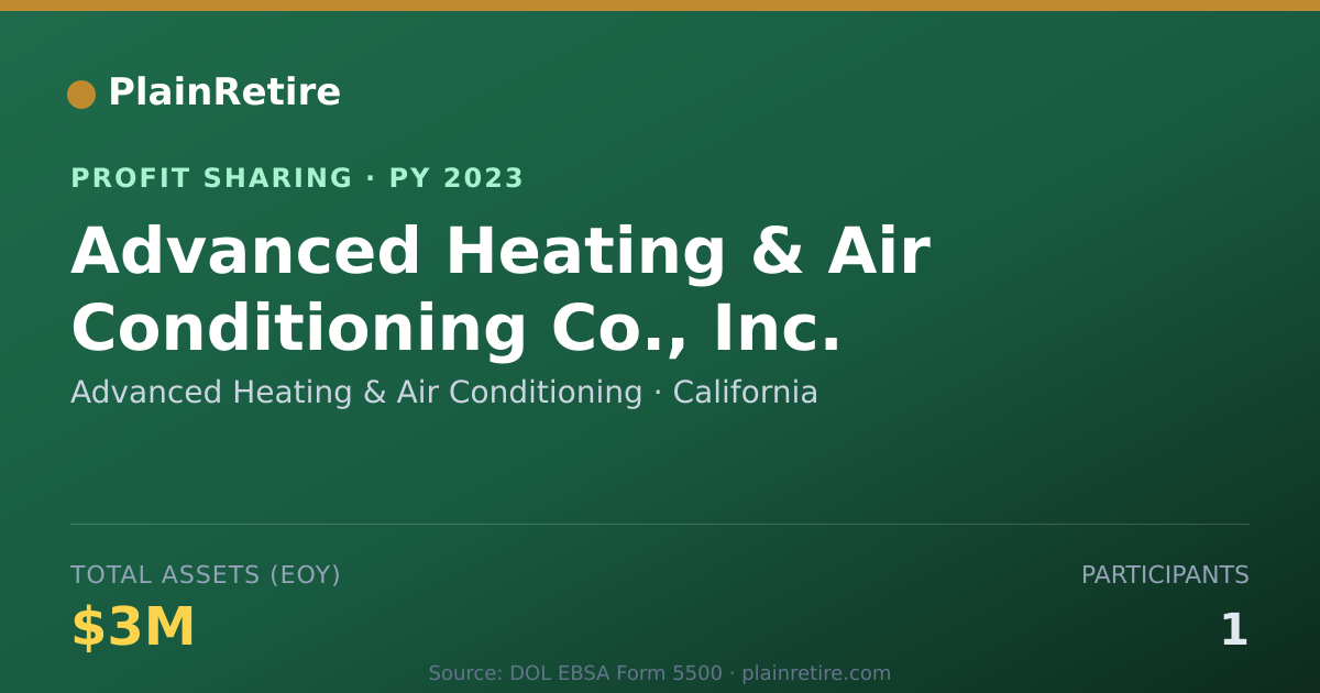 Shareable card for Advanced Heating & Air Conditioni Profit Sharing Plan (2023)