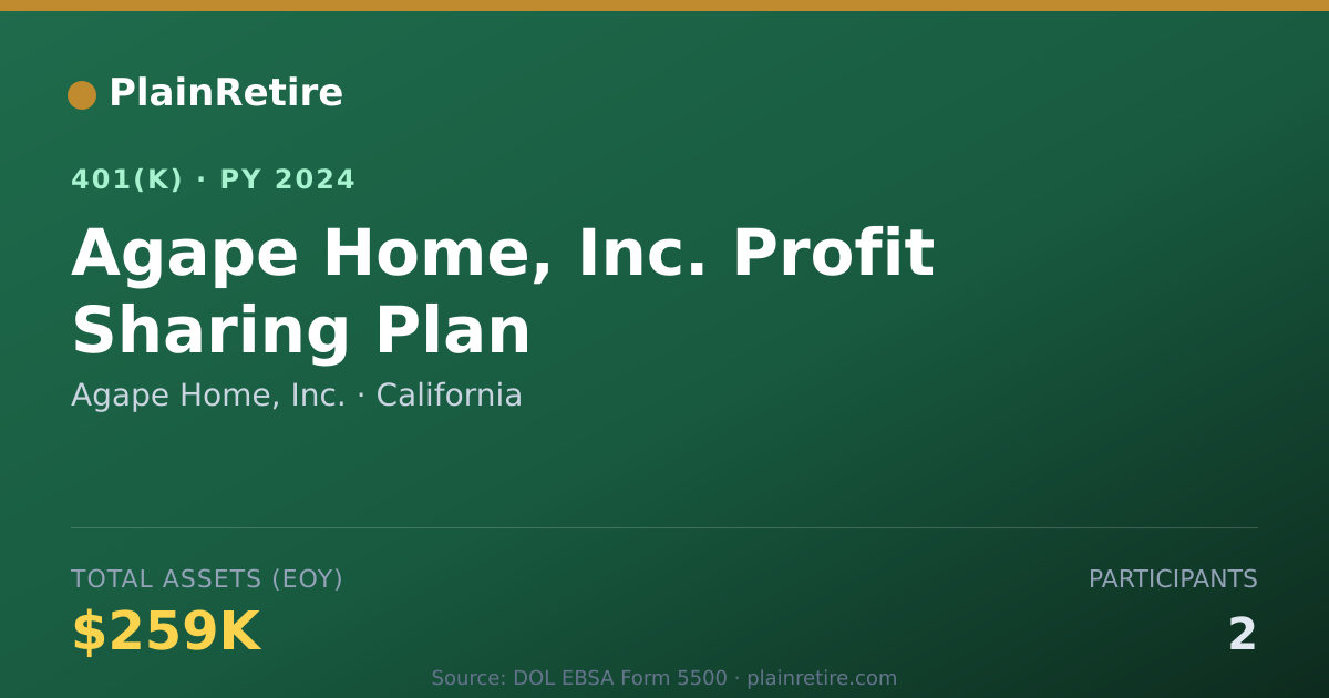Shareable card for Agape Home, Inc. 401(k) Plan (2024)