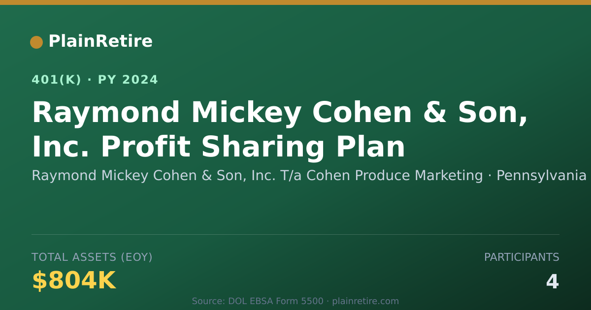 Shareable card for Raymond Mickey Cohen & Son, Inc. T/a Cohe 401(k) Plan (2024)