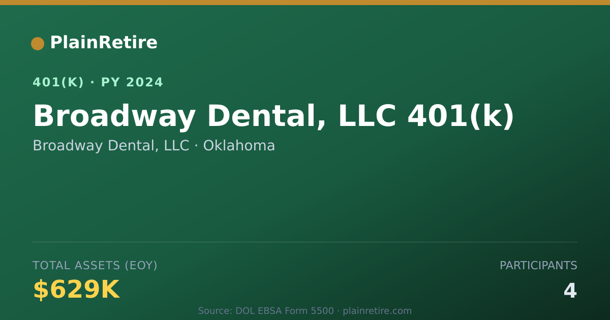 Shareable card for Broadway Dental, LLC 401(k) Plan (2024)