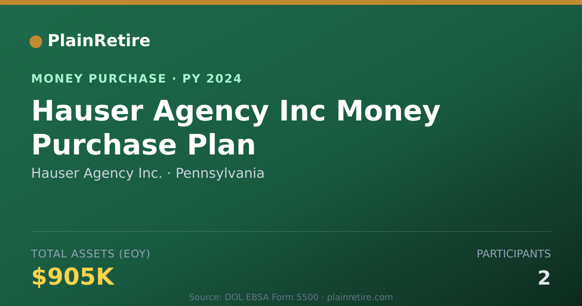 Shareable card for Hauser Agency Inc. Money Purchase Plan (2024)