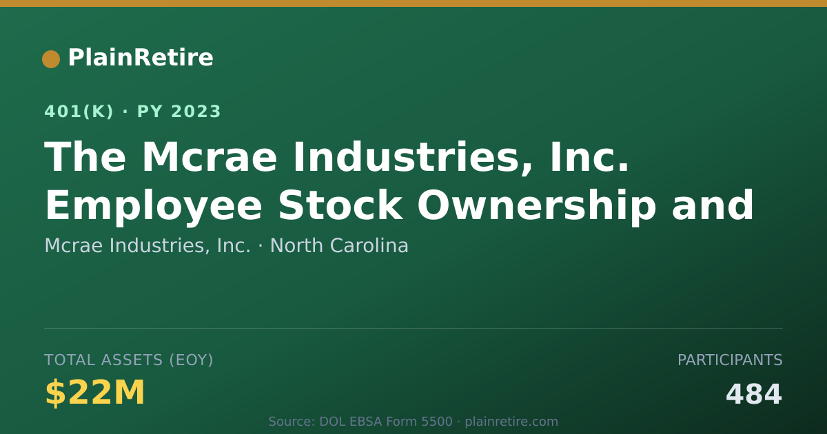 Shareable card for Mcrae Industries, Inc. 401(k) Plan (2023)