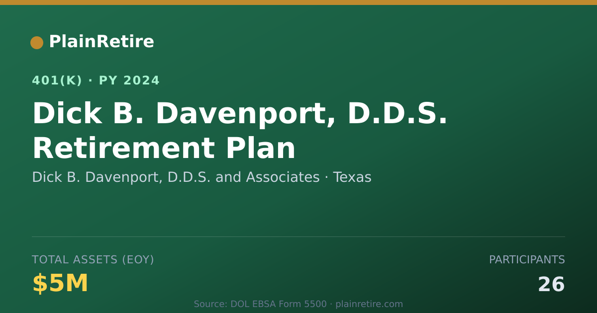 Shareable card for Dick B. Davenport, D.D.S. and Associates 401(k) Plan (2024)