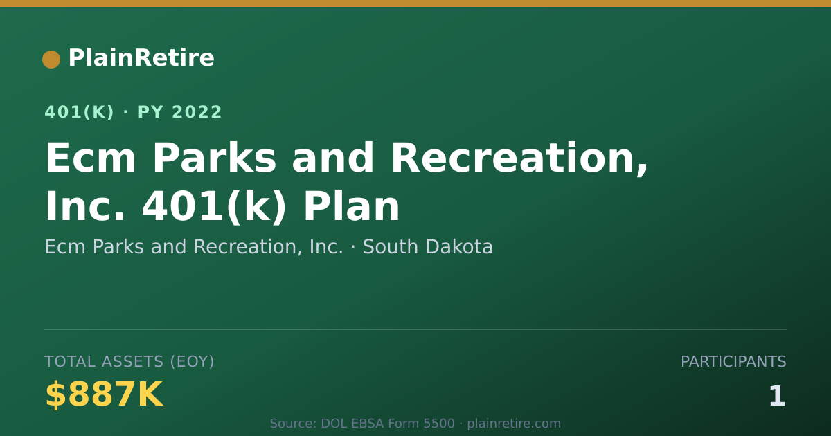 Shareable card for Ecm Parks and Recreation, Inc. 401(k) Plan (2022)