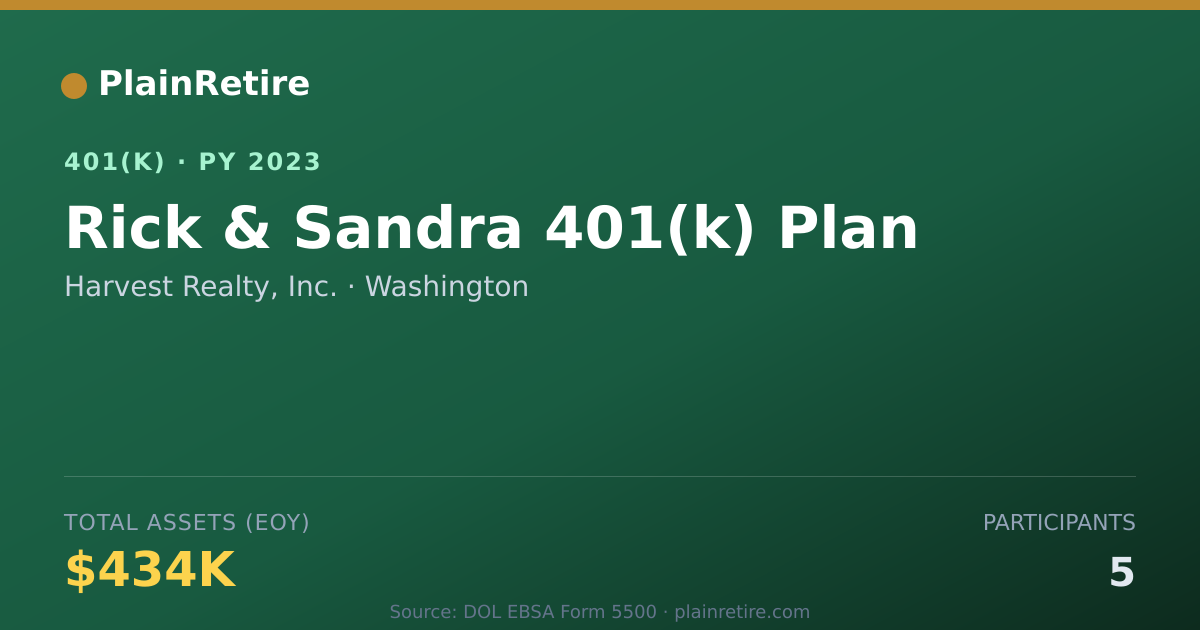 Shareable card for Harvest Realty, Inc. 401(k) Plan (2023)