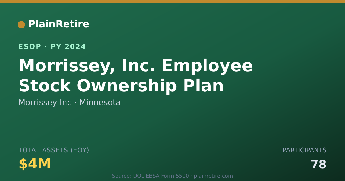 Shareable card for Morrissey Inc ESOP (2024)
