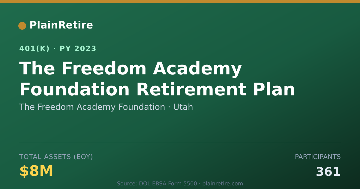 Shareable card for The Freedom Academy Foundation 401(k) Plan (2023)