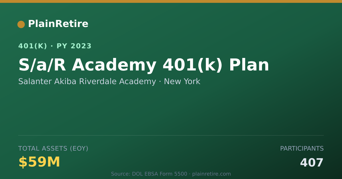 Shareable card for Salanter Akiba Riverdale Academy 401(k) Plan (2023)