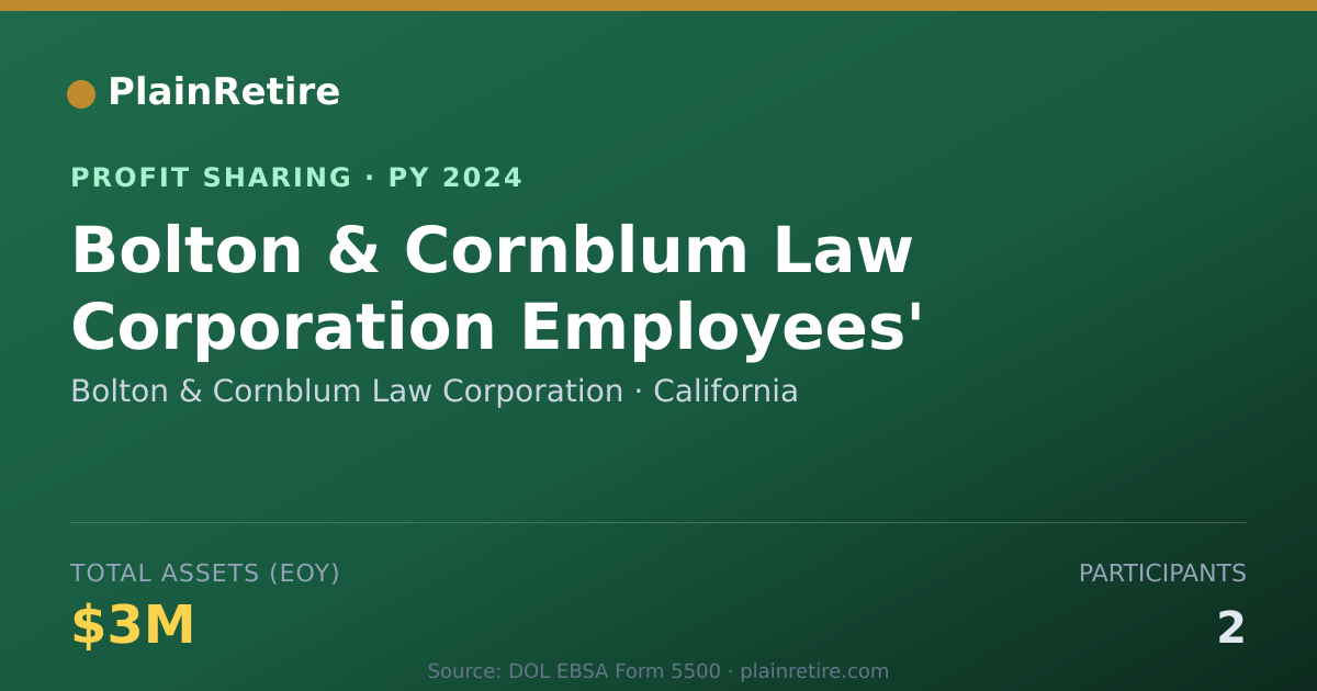 Shareable card for Bolton & Cornblum Law Corporation Profit Sharing Plan (2024)