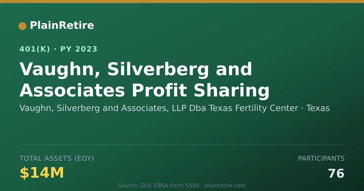 Shareable card for Vaughn, Silverberg and Associates, LLP Db 401(k) Plan (2023)