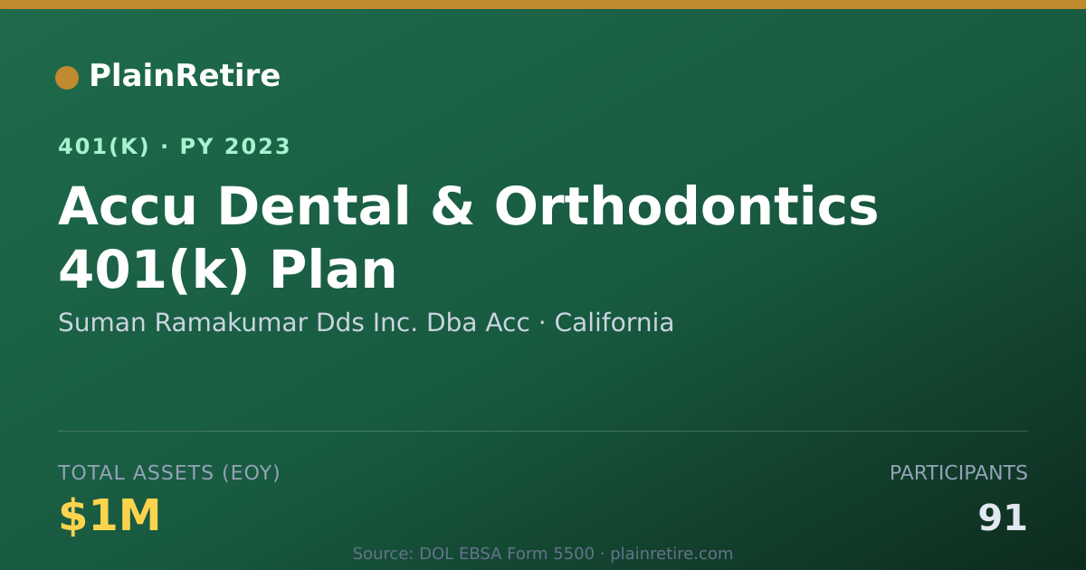 Shareable card for Suman Ramakumar Dds Inc. Dba Acc 401(k) Plan (2023)