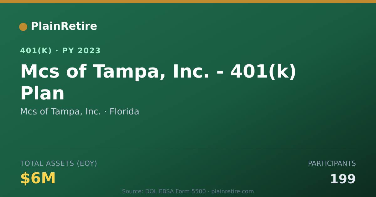 Shareable card for Mcs of Tampa, Inc. 401(k) Plan (2023)