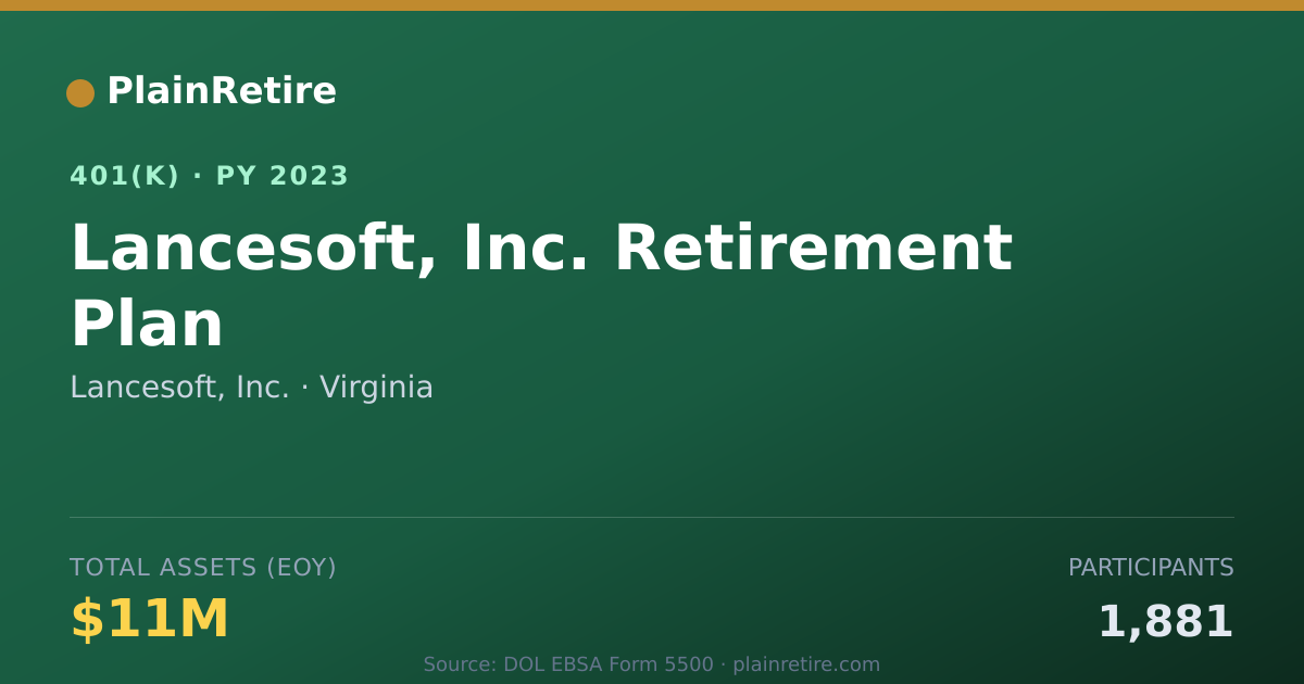 Shareable card for Lancesoft, Inc. 401(k) Plan (2023)
