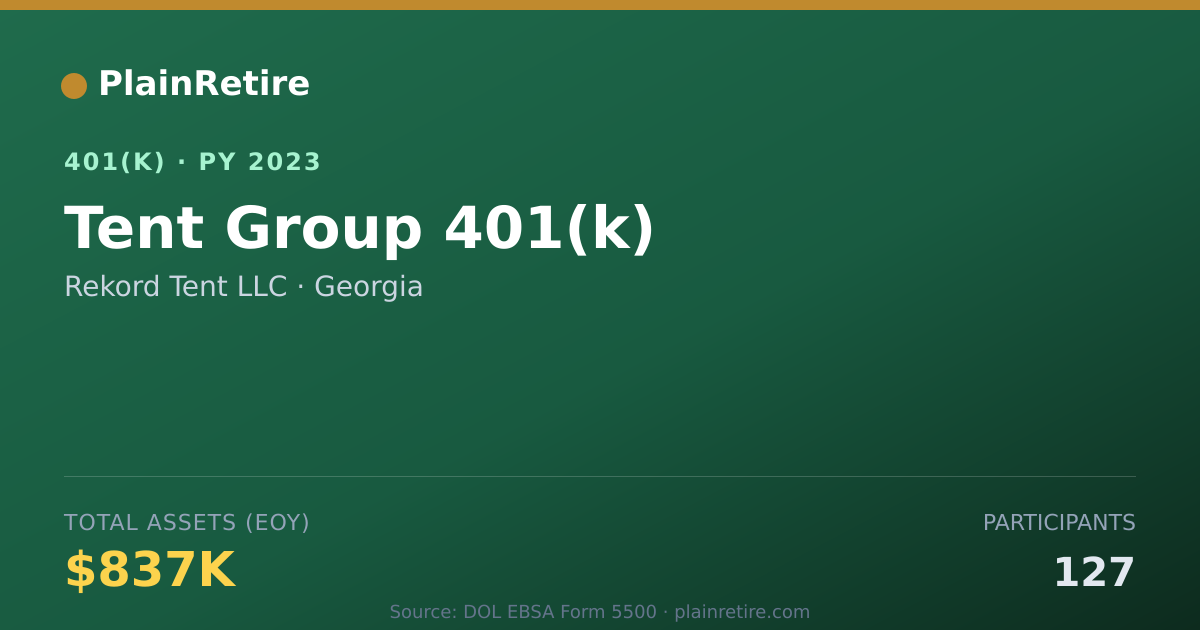 Shareable card for Rekord Tent LLC 401(k) Plan (2023)