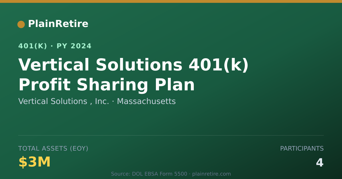 Shareable card for Vertical Solutions , Inc. 401(k) Plan (2024)