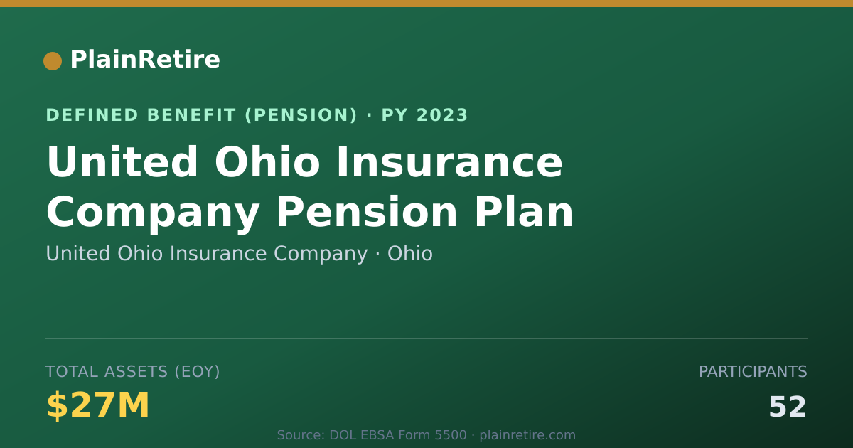 Shareable card for United Ohio Insurance Company Pension Plan (2023)