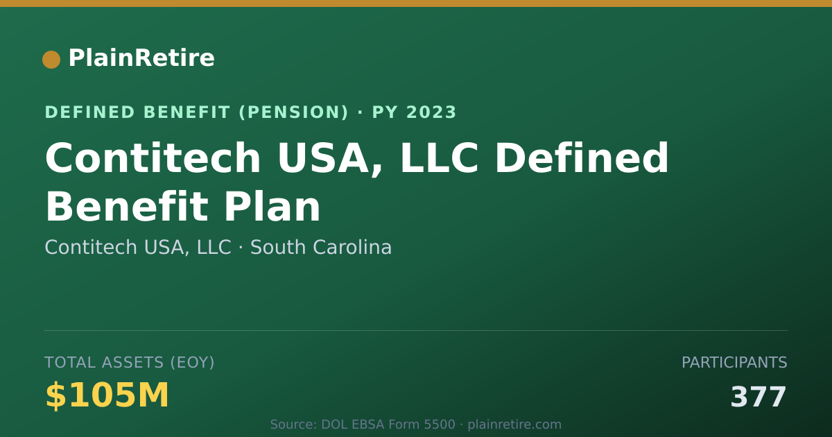 Shareable card for Contitech USA, LLC Pension Plan (2023)