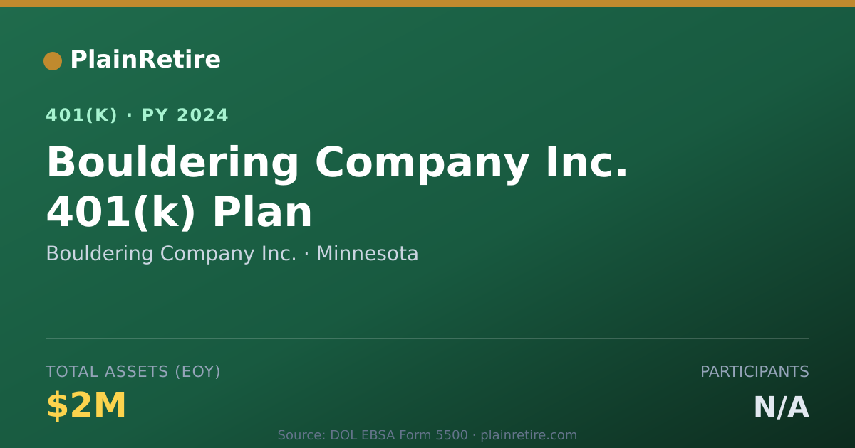 Shareable card for Bouldering Company Inc. 401(k) Plan (2024)