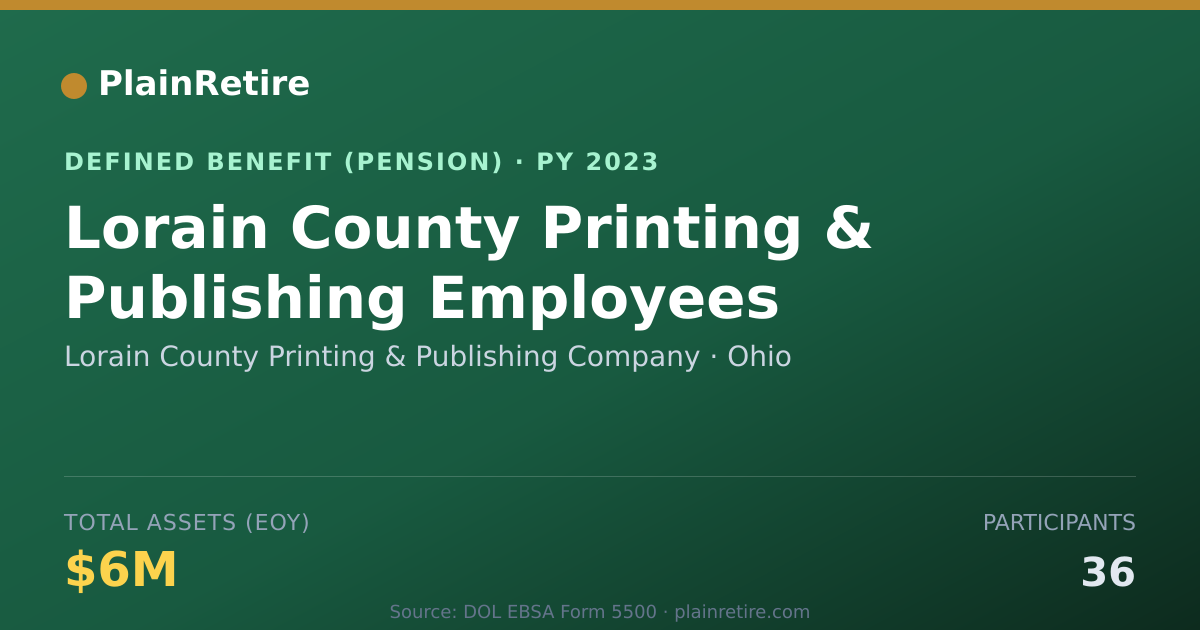 Shareable card for Lorain County Printing & Publishing Comp Pension Plan (2023)