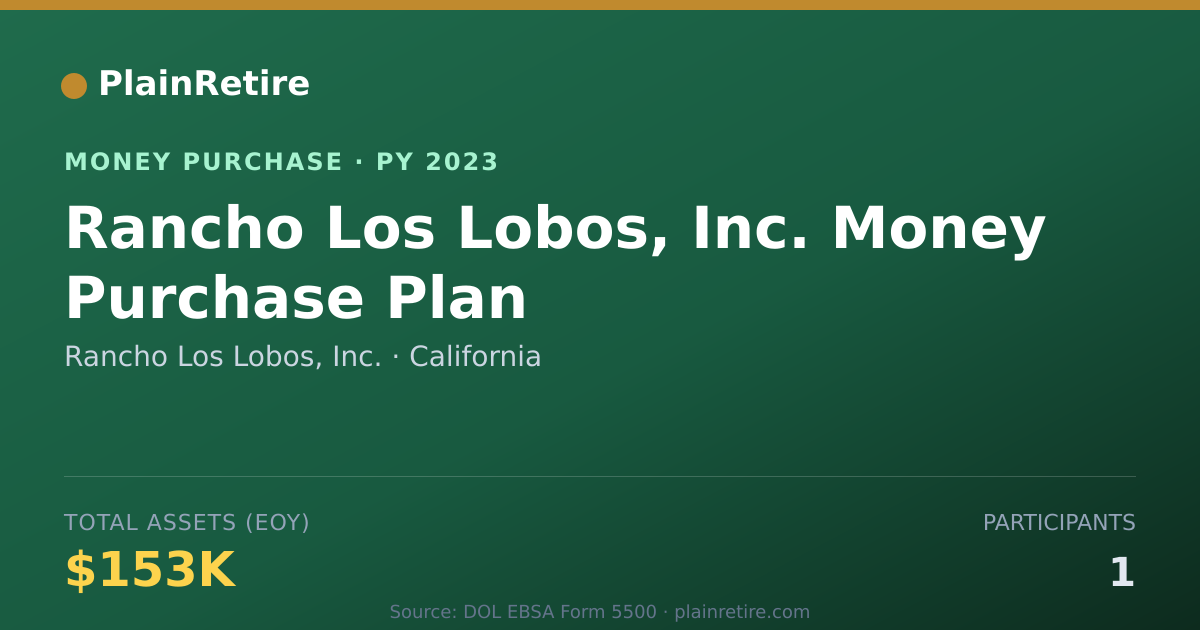 Shareable card for Rancho Los Lobos, Inc. Money Purchase Plan (2023)