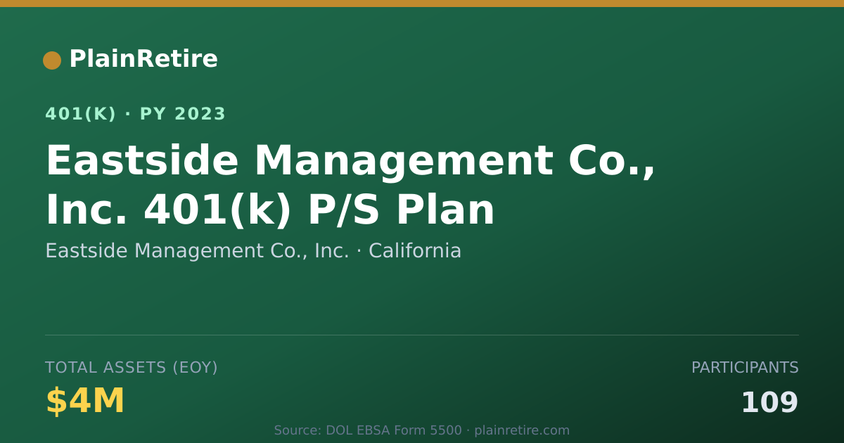 Shareable card for Eastside Management Co., Inc. 401(k) Plan (2023)