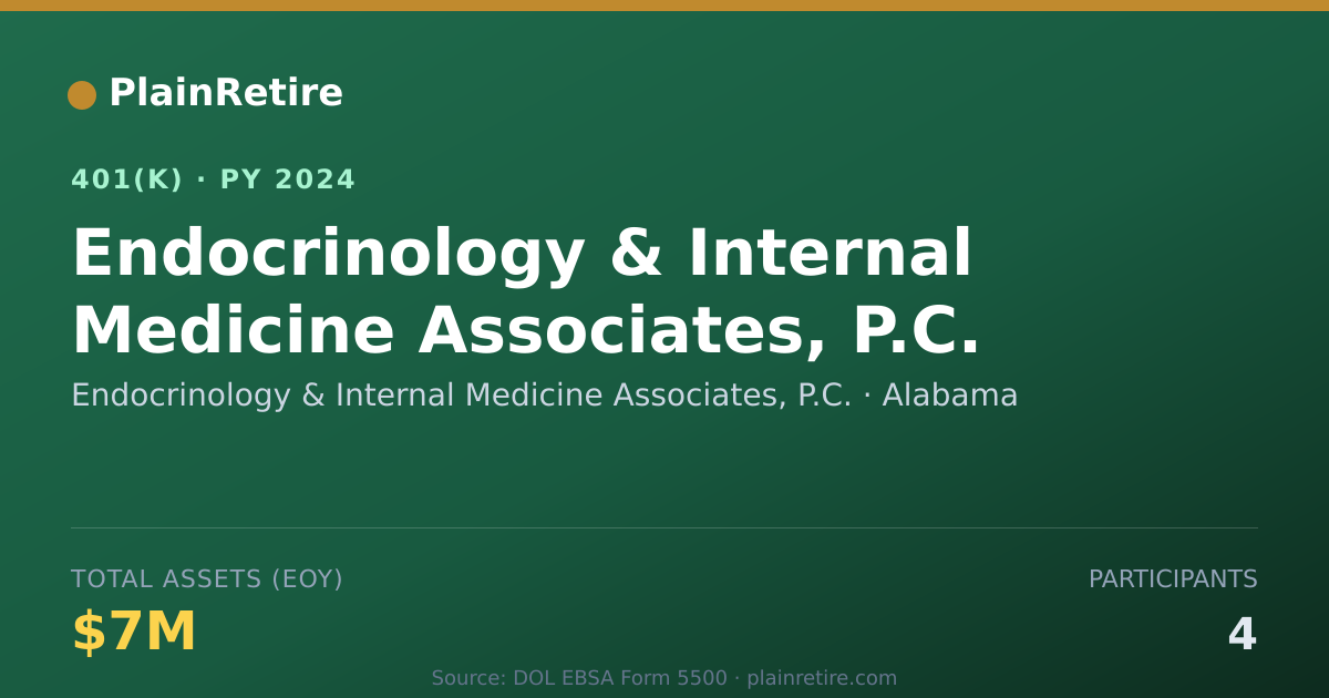 Shareable card for Endocrinology & Internal Medicine Associa 401(k) Plan (2024)