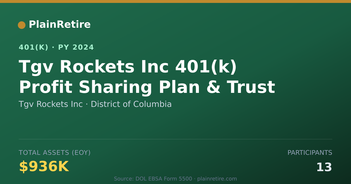 Shareable card for Tgv Rockets Inc 401(k) Plan (2024)