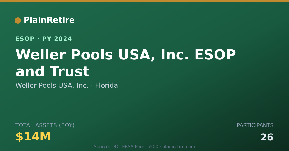 Shareable card for Weller Pools USA, Inc. ESOP (2024)