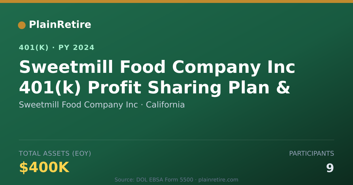 Shareable card for Sweetmill Food Company Inc 401(k) Plan (2024)