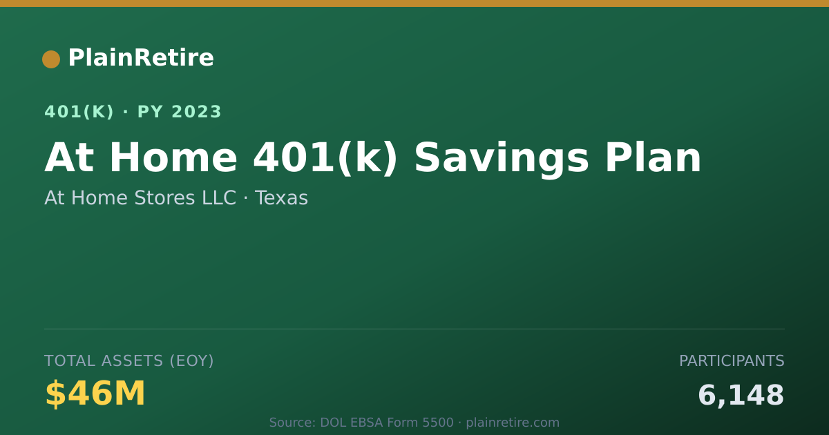 Shareable card for At Home Stores LLC 401(k) Plan (2023)
