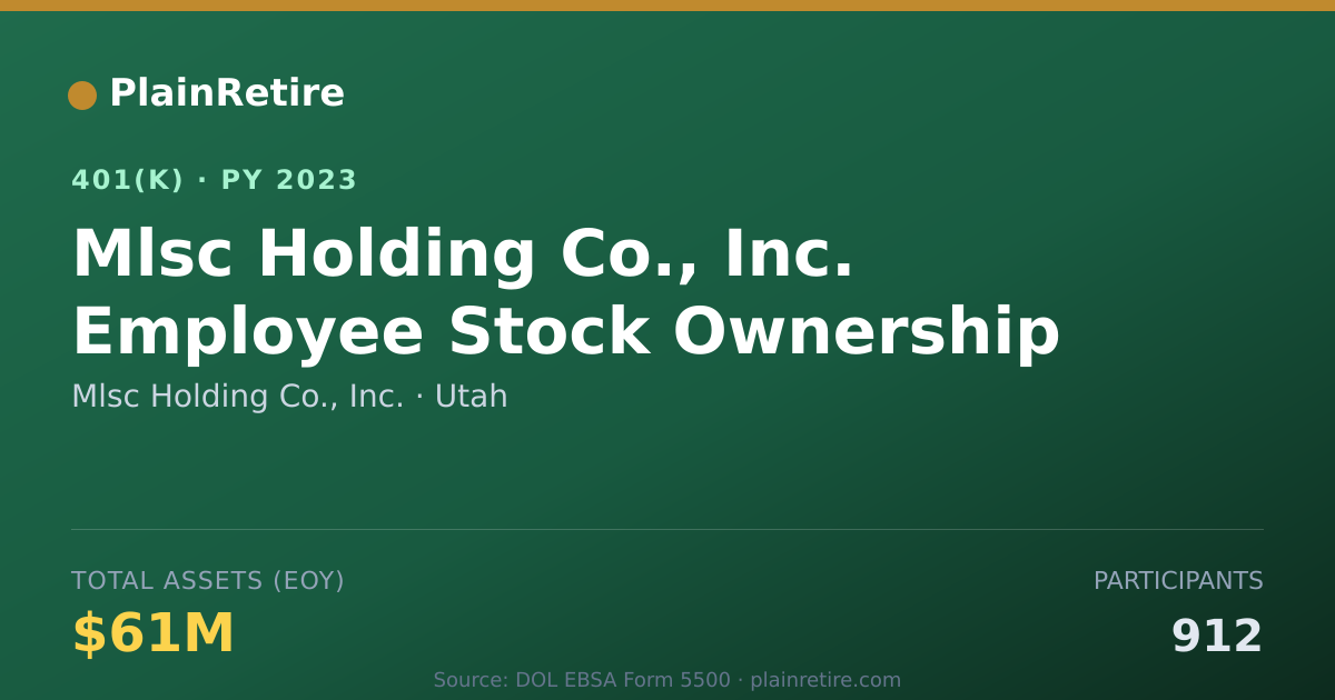 Shareable card for Mlsc Holding Co., Inc. 401(k) Plan (2023)