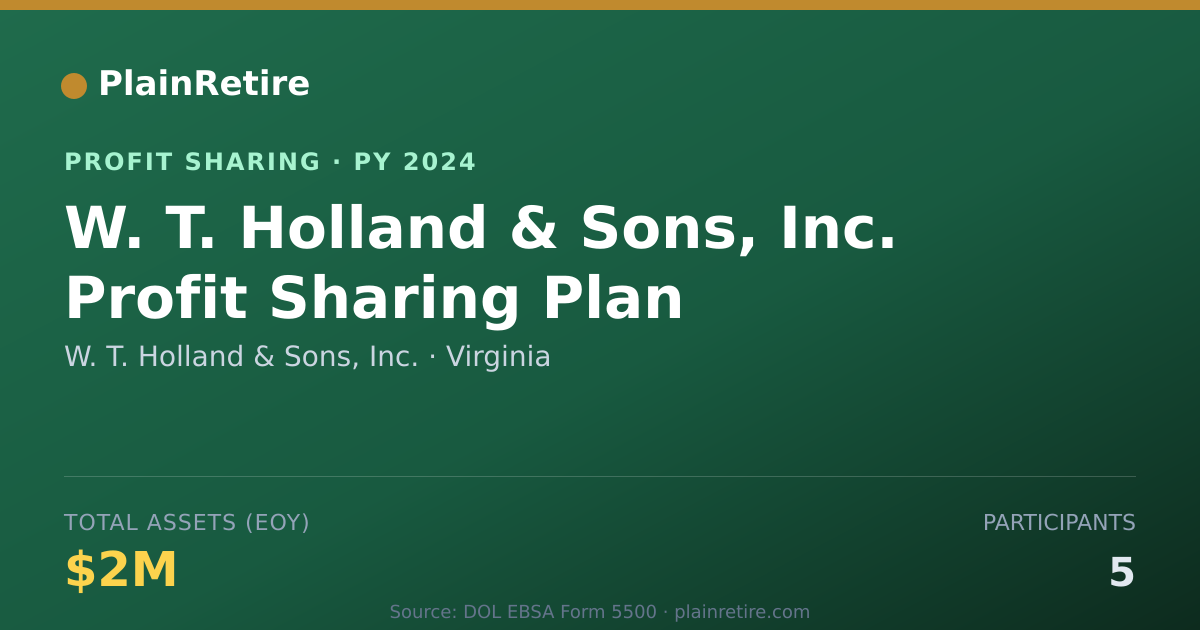 Shareable card for W. T. Holland & Sons, Inc. Profit Sharing Plan (2024)