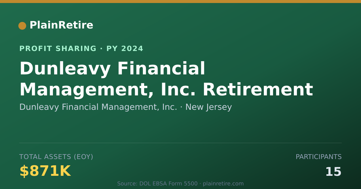 Shareable card for Dunleavy Financial Management, In Profit Sharing Plan (2024)